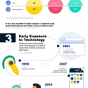 (Infographic) 3 Reasons Millennials Are Driving the AI Revolution