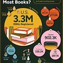 Which Countries Publish the Most Books in Each Region ?