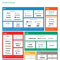 (Infographic) The Generative AI Application Landscape by Sequoia Capital