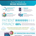 (Infographic) The Booming Business of Telemedicine