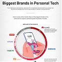 (Infographic) A Snapshot of the Global Personal Tech Market