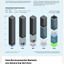 (Infographic) How Environmental Markets Advance Net Zero