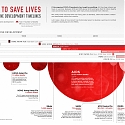 (Infographic) The Race to Save Lives : Comparing Vaccine Development Timelines