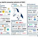 (Infographic) The New Retail & Consumer Unicorns Of 2021