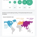 (Infographic) The 2020 Global CVC Report
