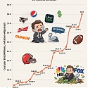 The $8 Million Moment : How Super Bowl Ad Prices Became the Most Expensive 30 Seconds in Media