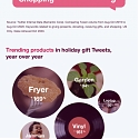 (Infographic) New Insights Into Key Trends Leading Into the Holiday Season