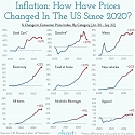 Déjà Vu : Taking Stock of Inflation in America