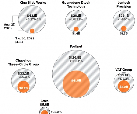 ‘Like It’s Raining Gold’: The AI Boom’s Unexpected Billionaires