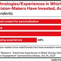Retailers Lean on Data, AI for Content Personalization