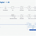 Input Coffee, Output Code : How AI Will Turn Capital into Labor