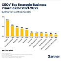 The 2021 Gartner CEO Survey - CEOs See Growth in 2021, Marked by 3 Shifts