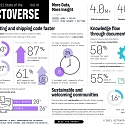 (Infographic) The 2021 State of the Octoverse
