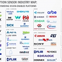 2021 Perception Sensor Industry Map