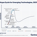 Gartner : 3 Themes Surface in the 2021 Hype Cycle for Emerging Technologies