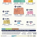 (Infographic) Which Products Will Consumers Be Spending More on Over the Next 5 Years ?