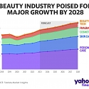 'Feeling Seen Again' : How The Beauty Industry Bounced Back After 2020