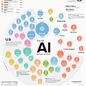 Top 50 AI Startups of 2024 : A Deep Dive into the $53B Funded Innovations