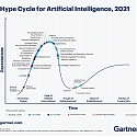 The 4 Trends That Prevail on the Gartner Hype Cycle for AI, 2021