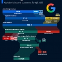 Alphabet Is More Than Google Search