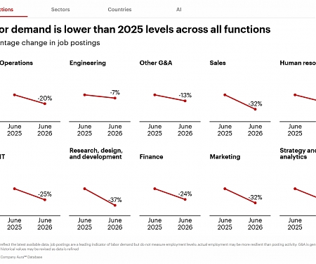 Bain - Global Job Market Trends : What the Latest Bain Data Reveals Worldwide