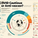 (Infographic) Visualizing Global Attitudes Towards COVID-19 Vaccines