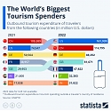 The World’s Biggest Tourism Spenders