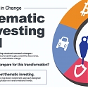 (Infographic) How to Invest in Change : A Guide to Thematic Investing