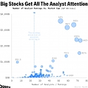 73 Wall Street Analysts Coler Amazon, There are 72 on Meta, and 66 write about Nvidia