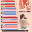 (Infographic) The 20 Countries With the Lowest Fertility Rates in 2024