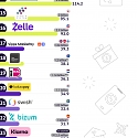 (Infographic) Popular Alternative Payment Methods Across the World