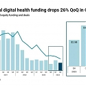State of Digital Health Q2’24 Report
