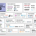 Top 50 Advanced Manufacturing Startups of 2022