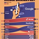 (Infographic) The World’s Most Valuable Media Brands in 2024