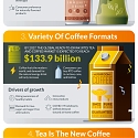 (Infographic) The New Beverage Trends