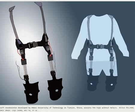 (Paper) Exosuit Aids Walking Without Motors