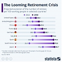 The Looming Retirements Crisis