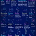 (Infographic) The Ultimate Timeline of Artificial Intelligence Technology