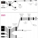 Visualizing Financials of the World’s Biggest Companies : From IPO to Today