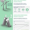 (Infographic) Capturing the Renewable Energy Shift
