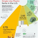 (Infographic) Top 10 Most Littered Plastic Items in the U.S.