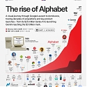 (Infographic) The Rise of Alphabet