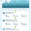 (Infographic) Lessons from Recessions : Analyzing the TSX During Financial Crises