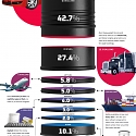 (Infographic) What’s Made from a Barrel of Oil ?