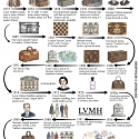 The History of Louis Vuitton (Business Edition)
