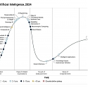 The Gartner Hype Cycle for Artificial Intelligence, 2024