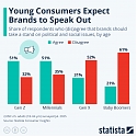 Young Consumers Expect Brands to Speak Out