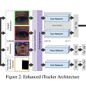 (Paper) Microsoft Researchers Develop Assistive Eye-Tracking AI That Works on Any Device