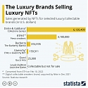 The Luxury Brands Selling Luxury NFTs