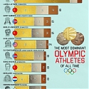 (Infographic) Athletes with the Most Olympic Medals